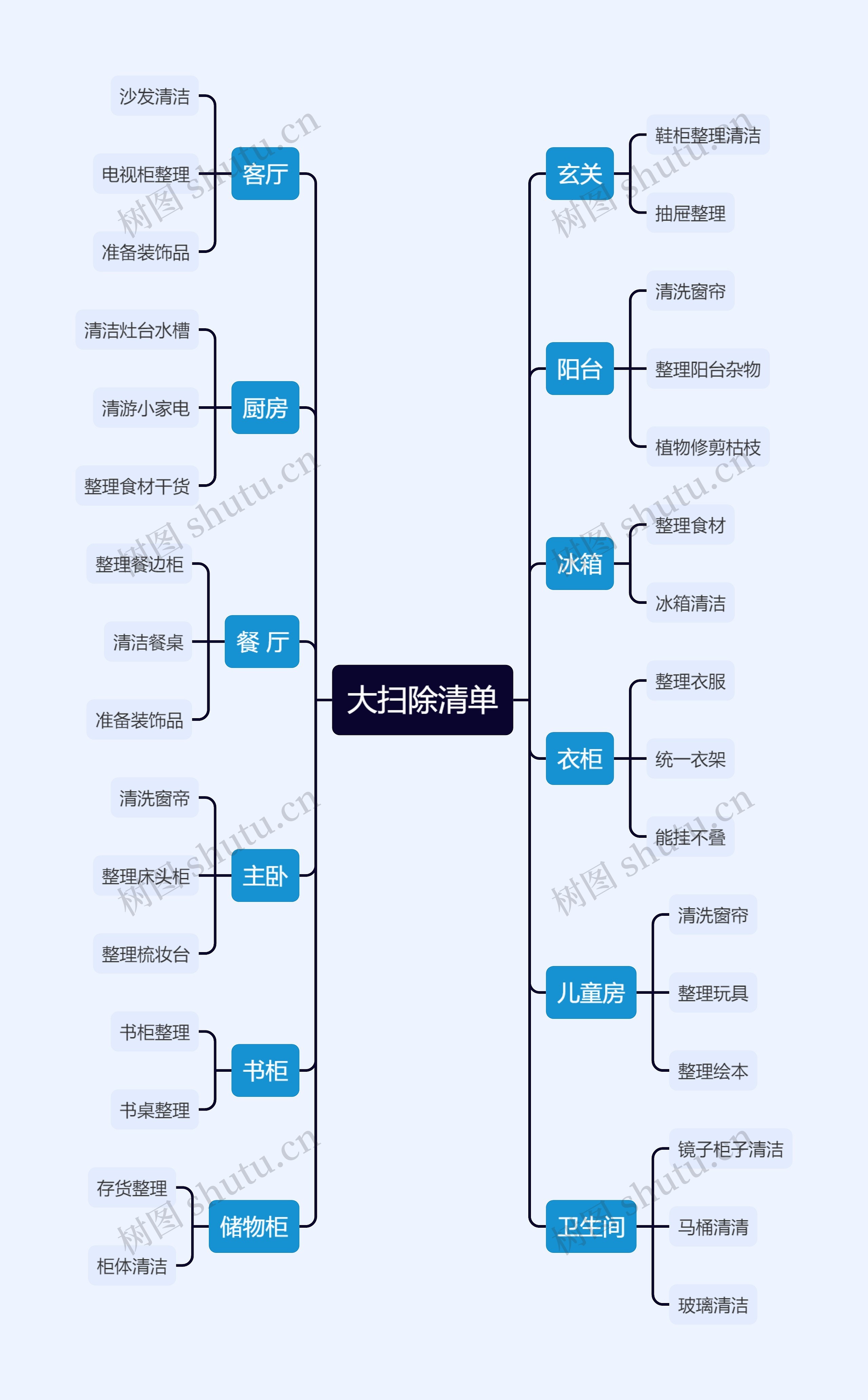 大扫除清单