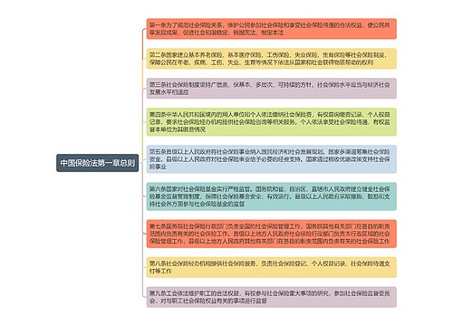 中国保险法第一章总则