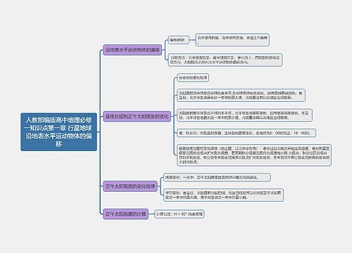 人教部编版高中地理必修一知识点第一章 行星地球 沿地表水平运动物体的偏移