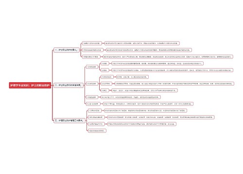 护理学专业知识：护士的职业防护思维导图