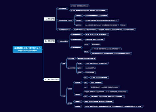 部编版高中历史必修二第二单元第四课中古时期的亚洲思维导图