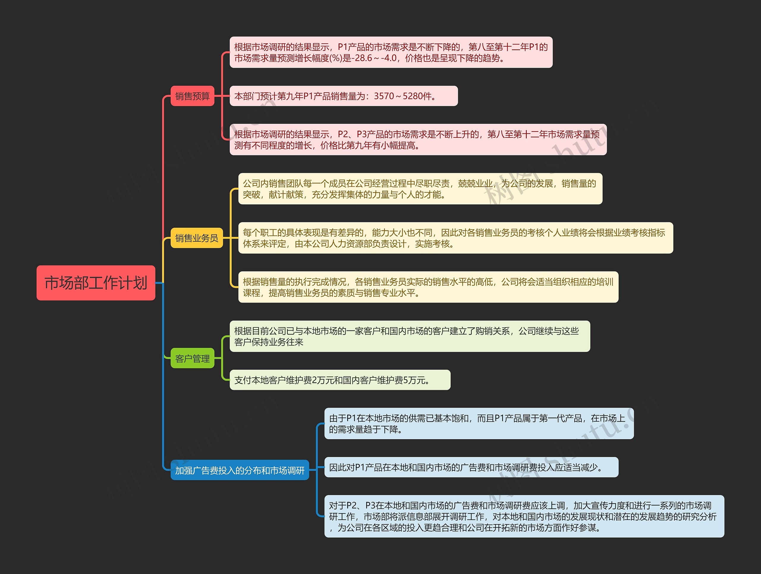 市场部工作计划