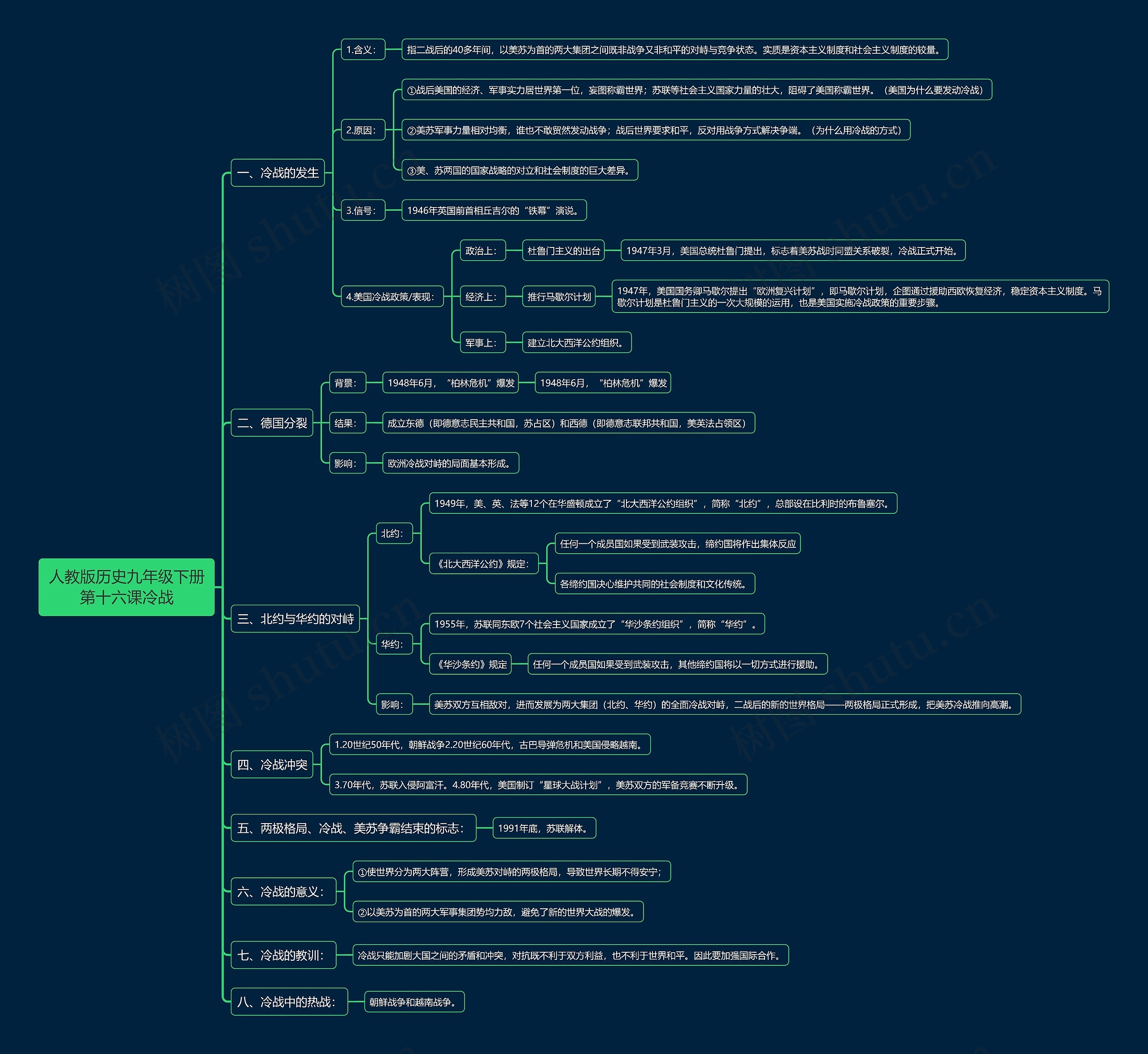 人教版历史九年级下册第十六课冷战思维导图