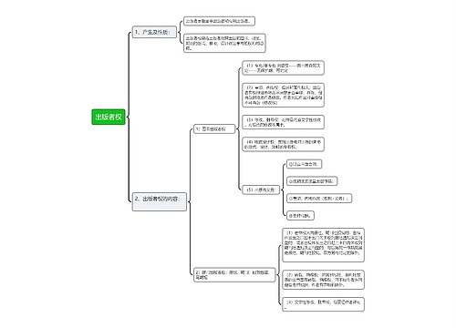 出版者权思维导图