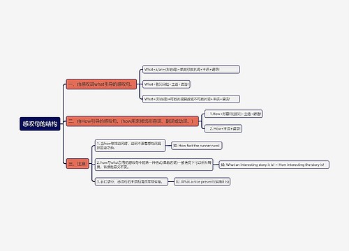感叹句的结构思维导图