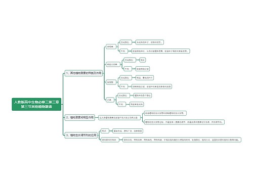 人教版高中生物必修三第三章第三节其他植物激素思维导图
