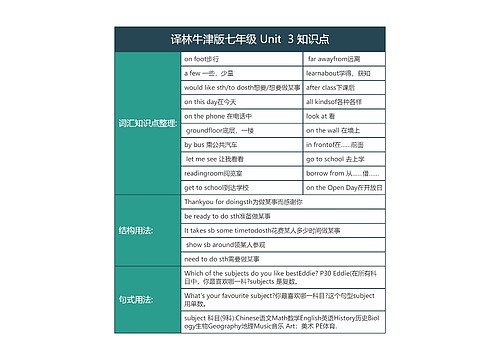 译林牛津版七年级 Unit  3 知识点