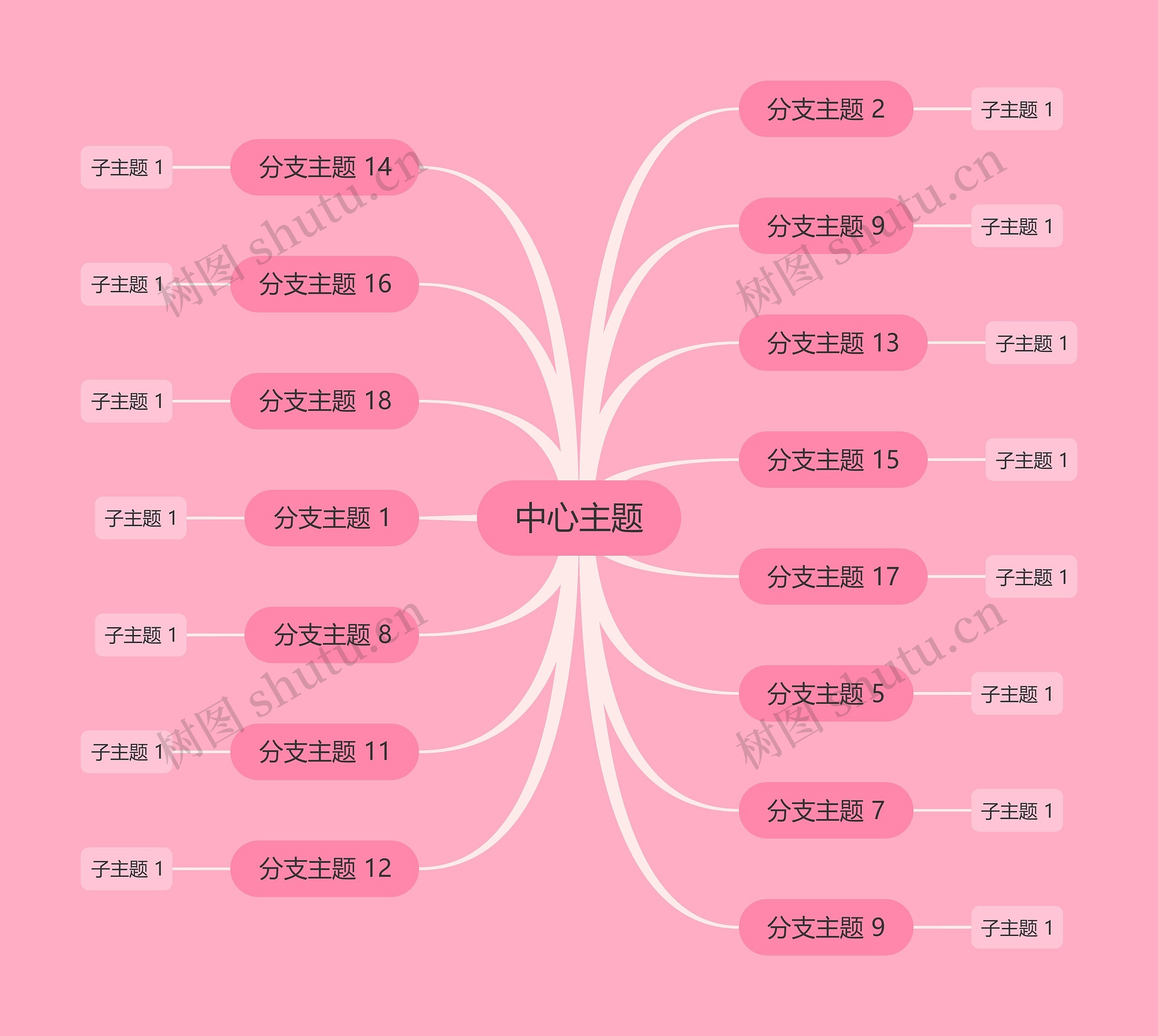 马卡龙艳粉色主题思维导图