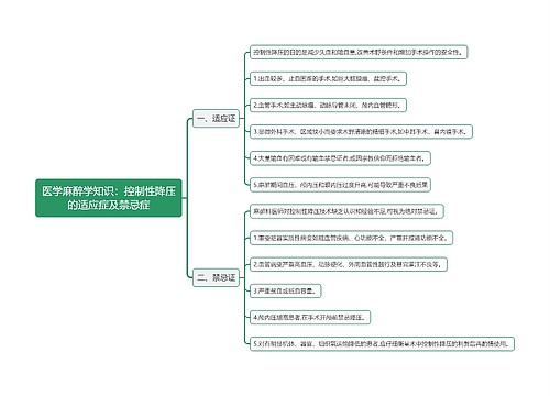 医学麻醉学知识：控制性降压的适应症及禁忌症思维导图
