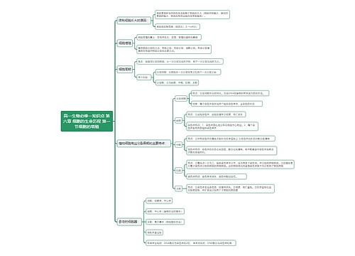 高一生物必修一知识点 第六章 细胞的生命历程 第一节细胞的增殖