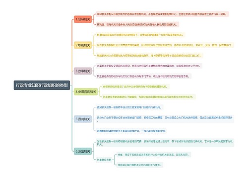 行政专业知识行政组织的类型