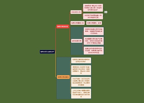 财务会计知识销售交易思维导图