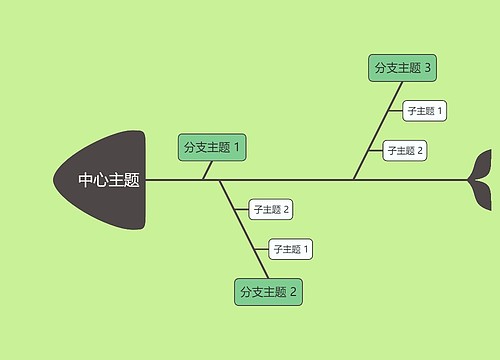 马卡龙森系中心主题鱼骨图