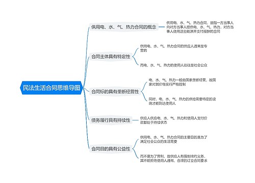 民法生活合同思维导图