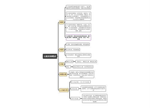 内科学知识心脏疾病概述思维导图