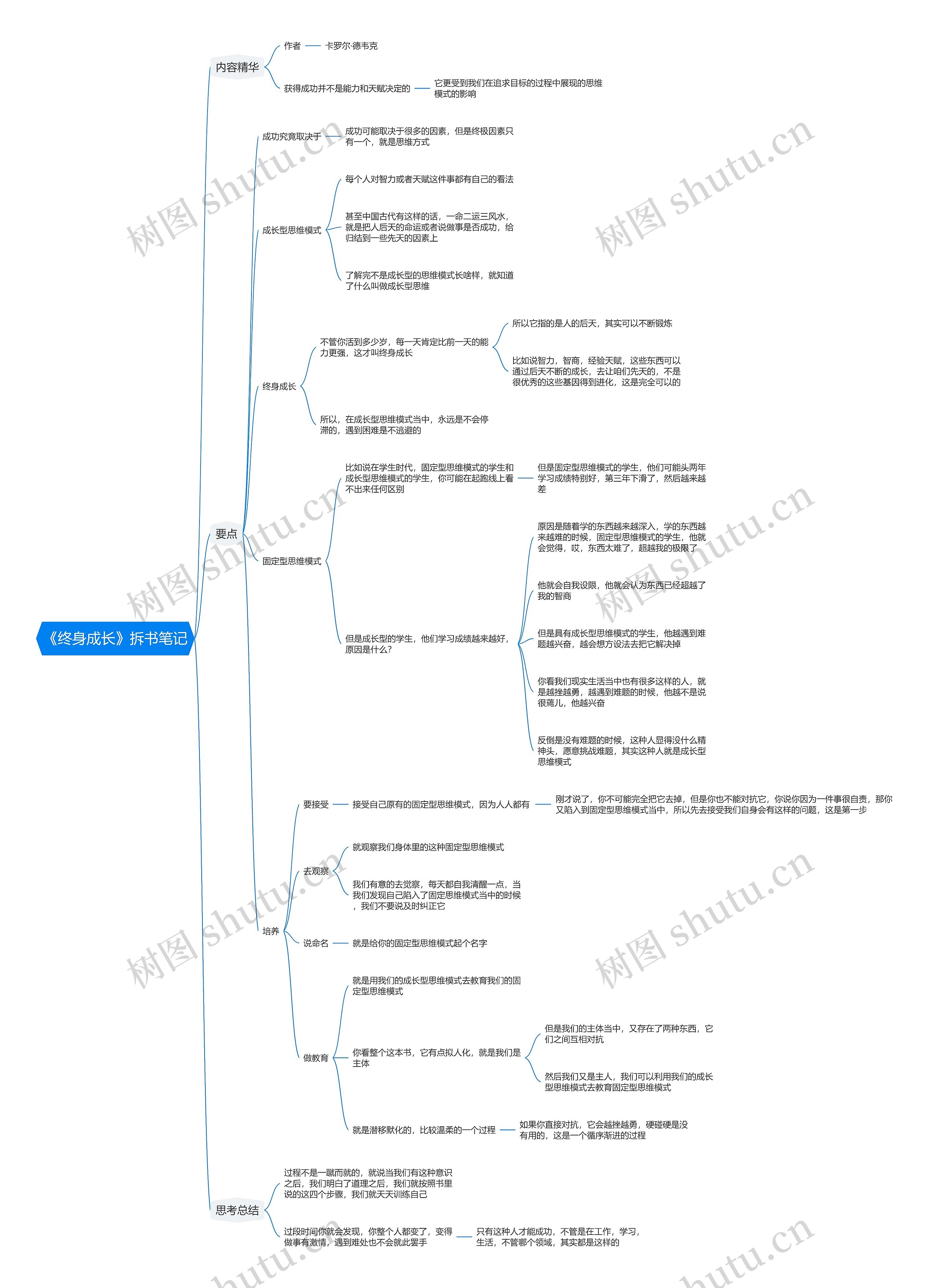 《终身成长》拆书笔记思维导图