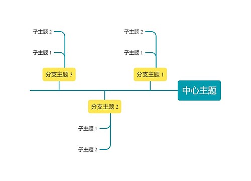 马卡龙明亮黄绿色时间轴主题模板