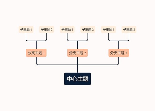 马卡龙明亮蛋黄色向上树形图主题模板