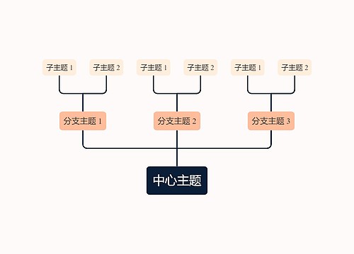 马卡龙明亮蛋黄色向上树形图主题模板