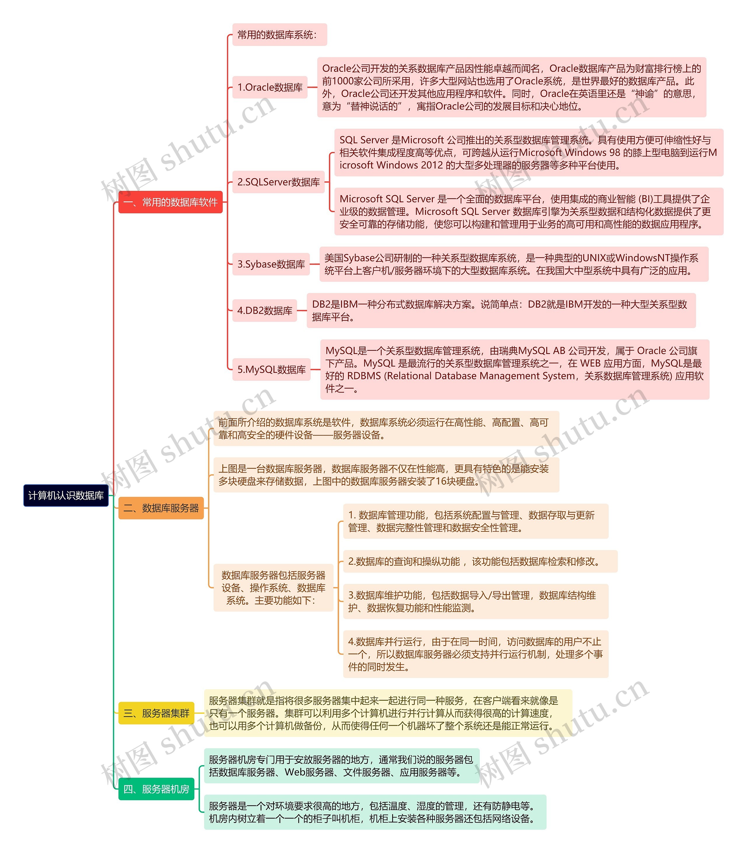 《计算机认识数据库》思维导图