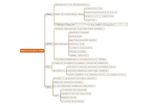 物流知识点农业环境及农产品物流