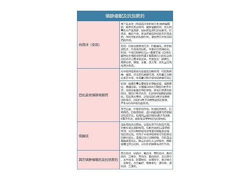 药理学  镇静催眠及抗惊厥药思维导图