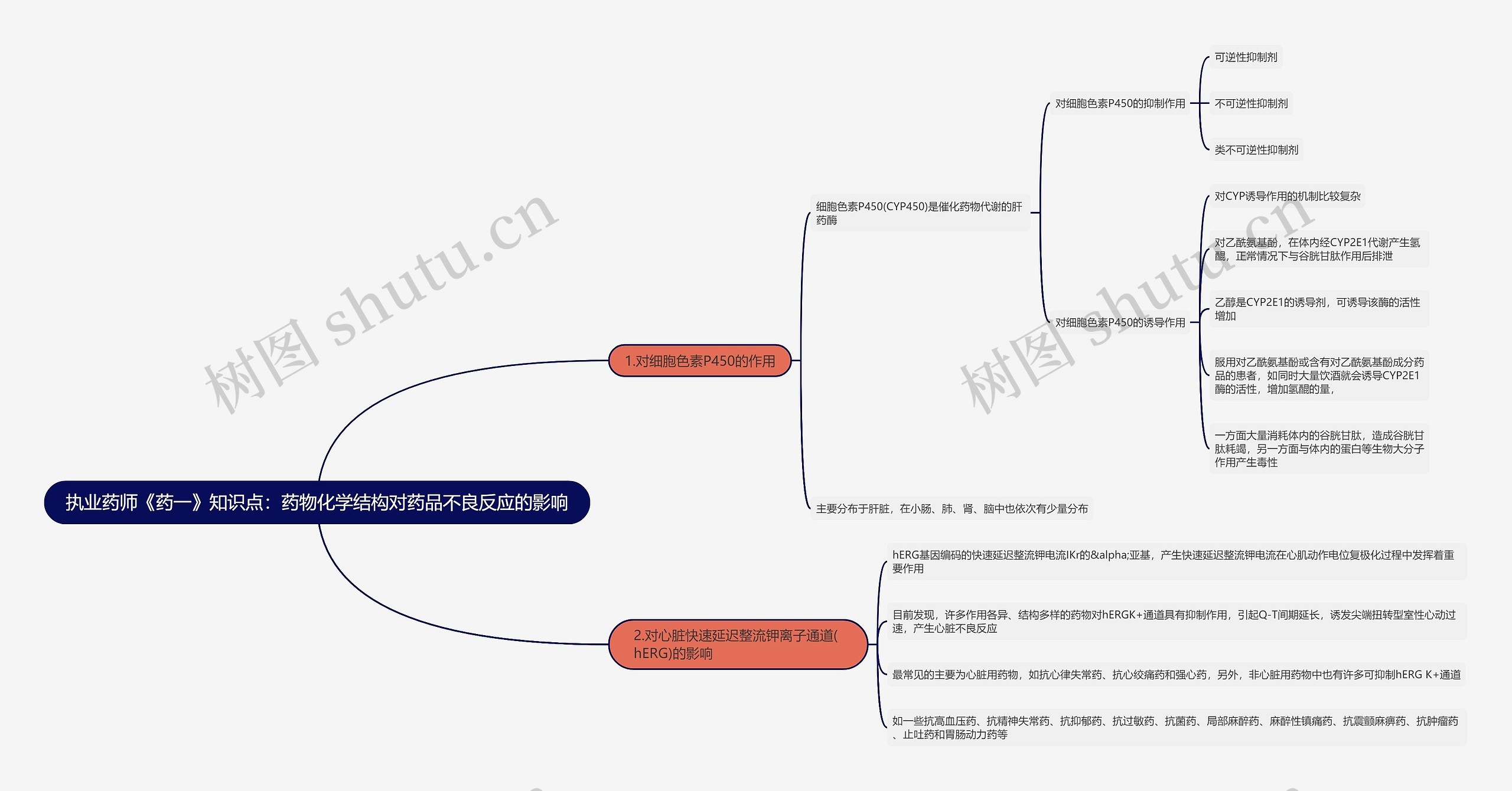 执业药师《药一》知识点：药物化学结构对药品不良反应的影响