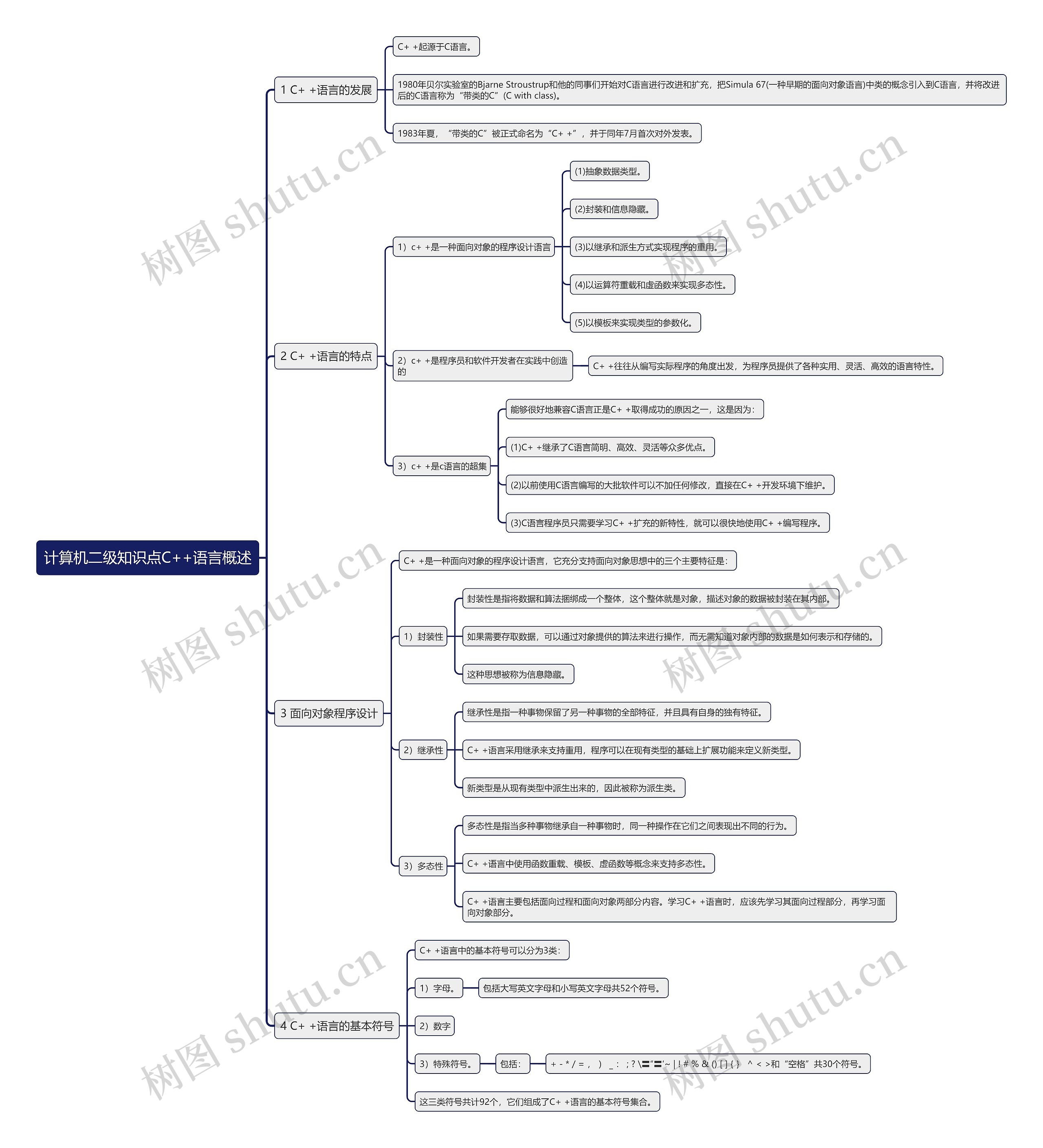 计算机二级知识点C++语言概述思维导图