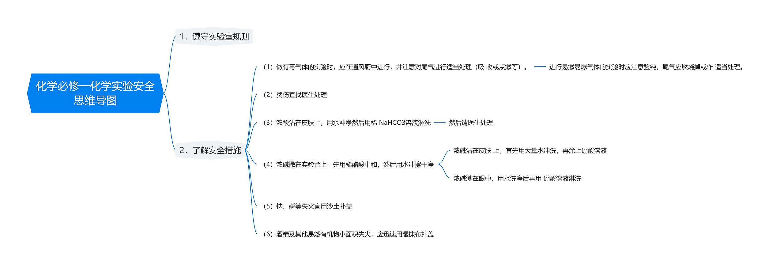 化学必修一化学实验安全思维导图