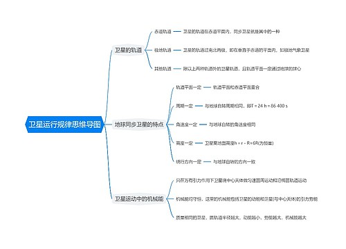 卫星运行规律思维导图