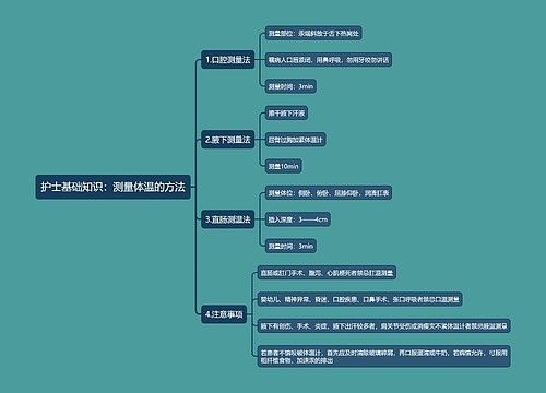 护士基础知识：​测量体温的方法