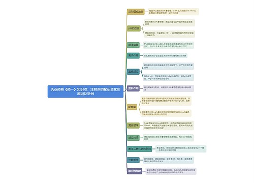 执业药师《药一》知识点：注射剂的配伍变化的原因及举例