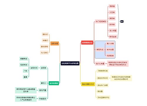 职业技能在短视频平台获取流量思维导图