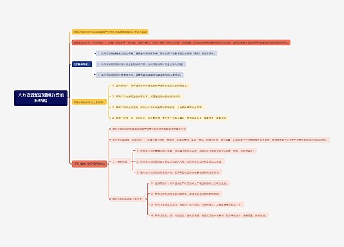 人力资源知识模拟分权组织结构
