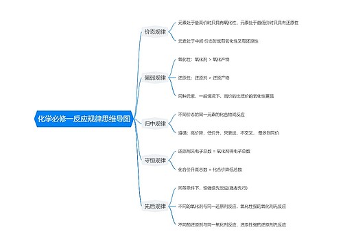 化学必修一反应规律思维导图