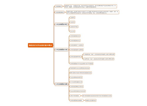 物流知识点供应链的基本概念预览图
