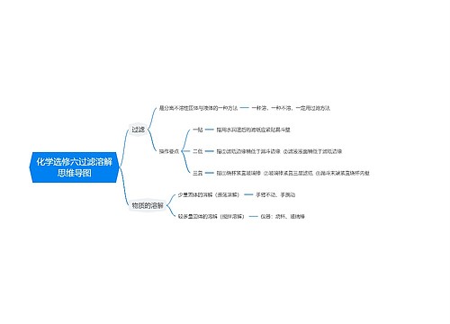 化学选修六过滤溶解思维导图