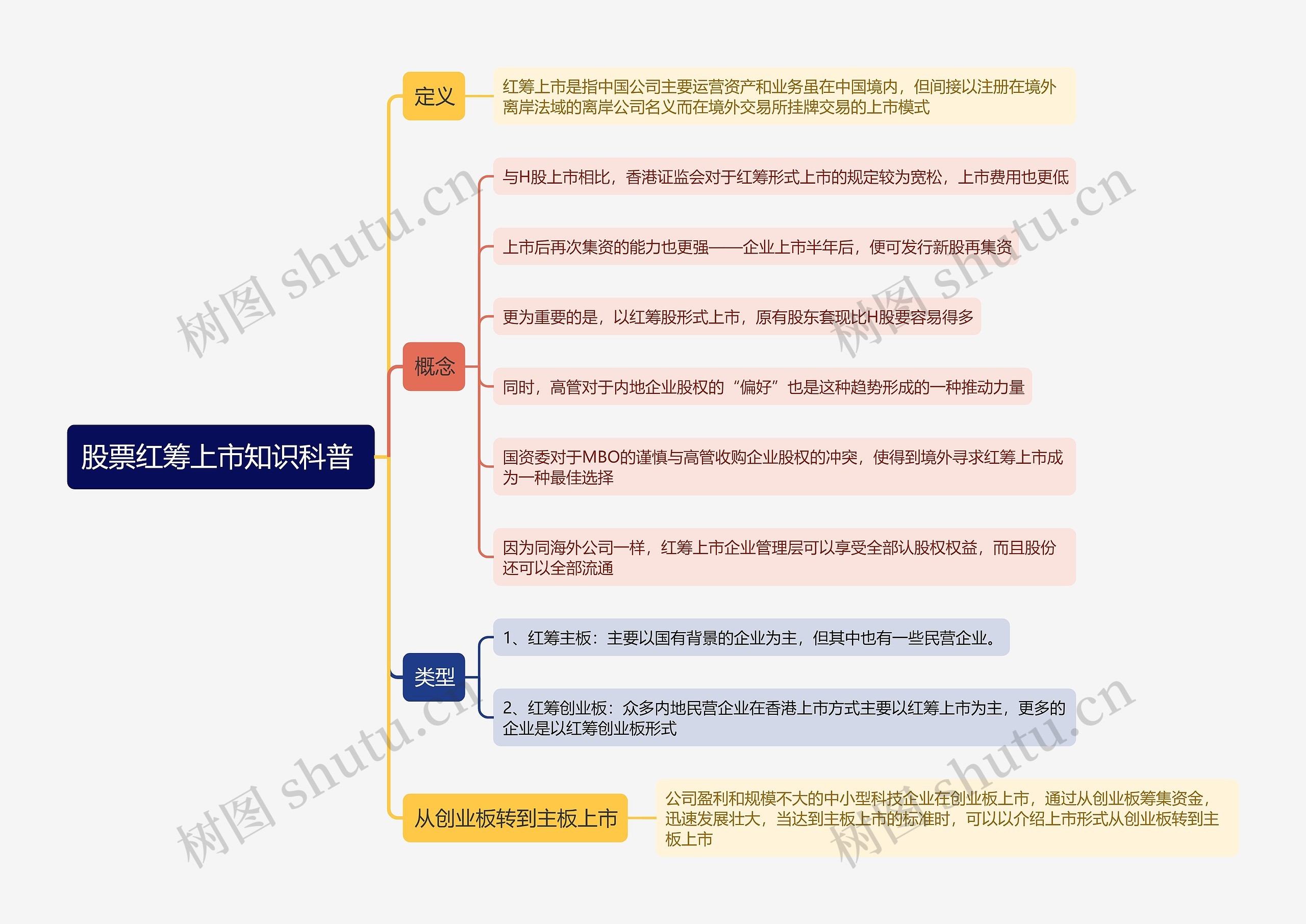 股票红筹上市知识科普 