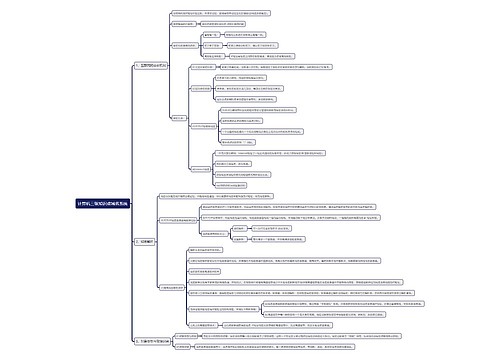 计算机三级知识点域名系统思维导图
