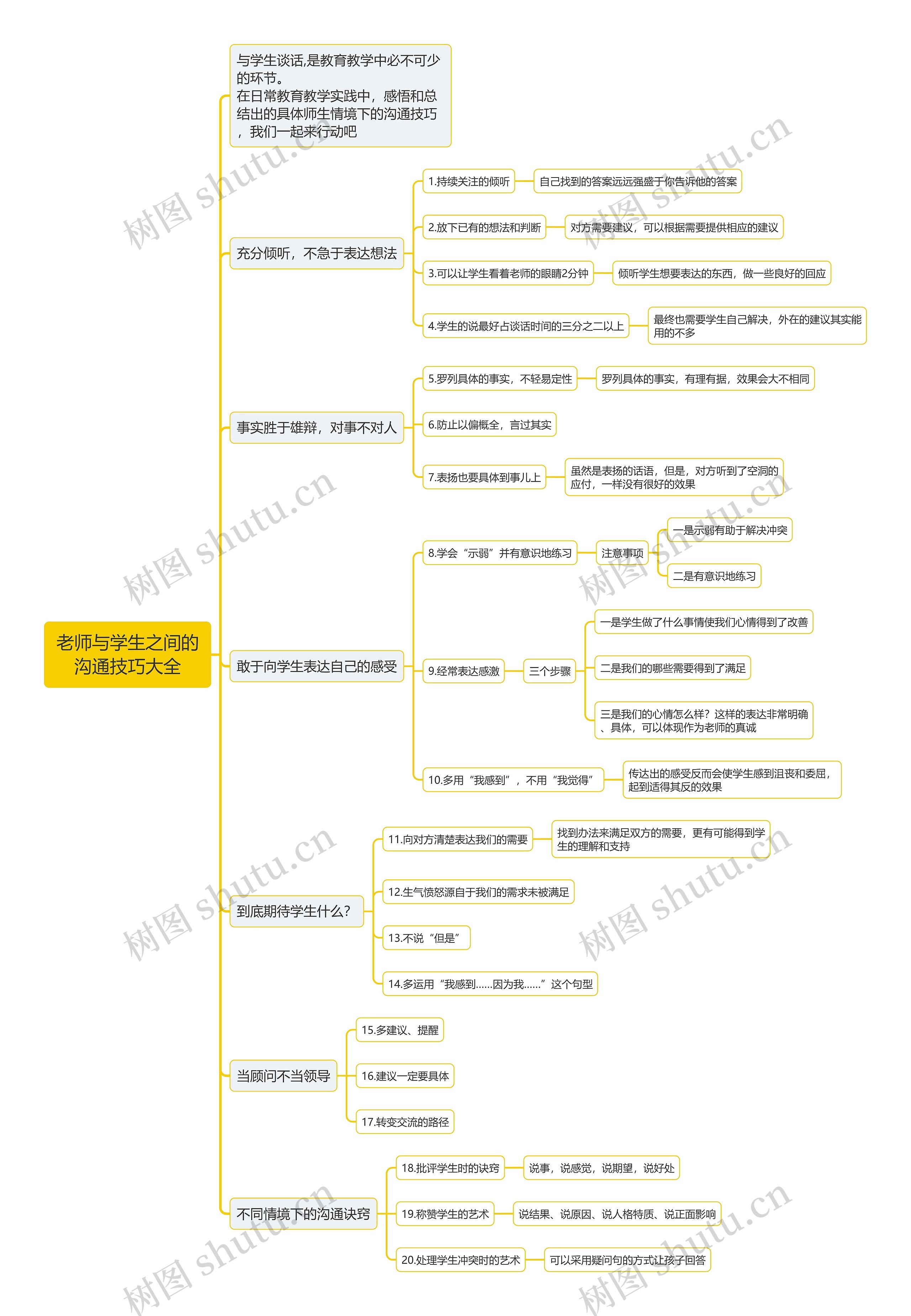 老师与学生之间的沟通技巧大全思维导图