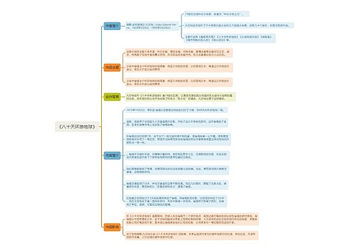 《八十天环游地球》思维导图