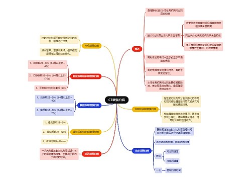 医学知识CT增强扫描思维导图