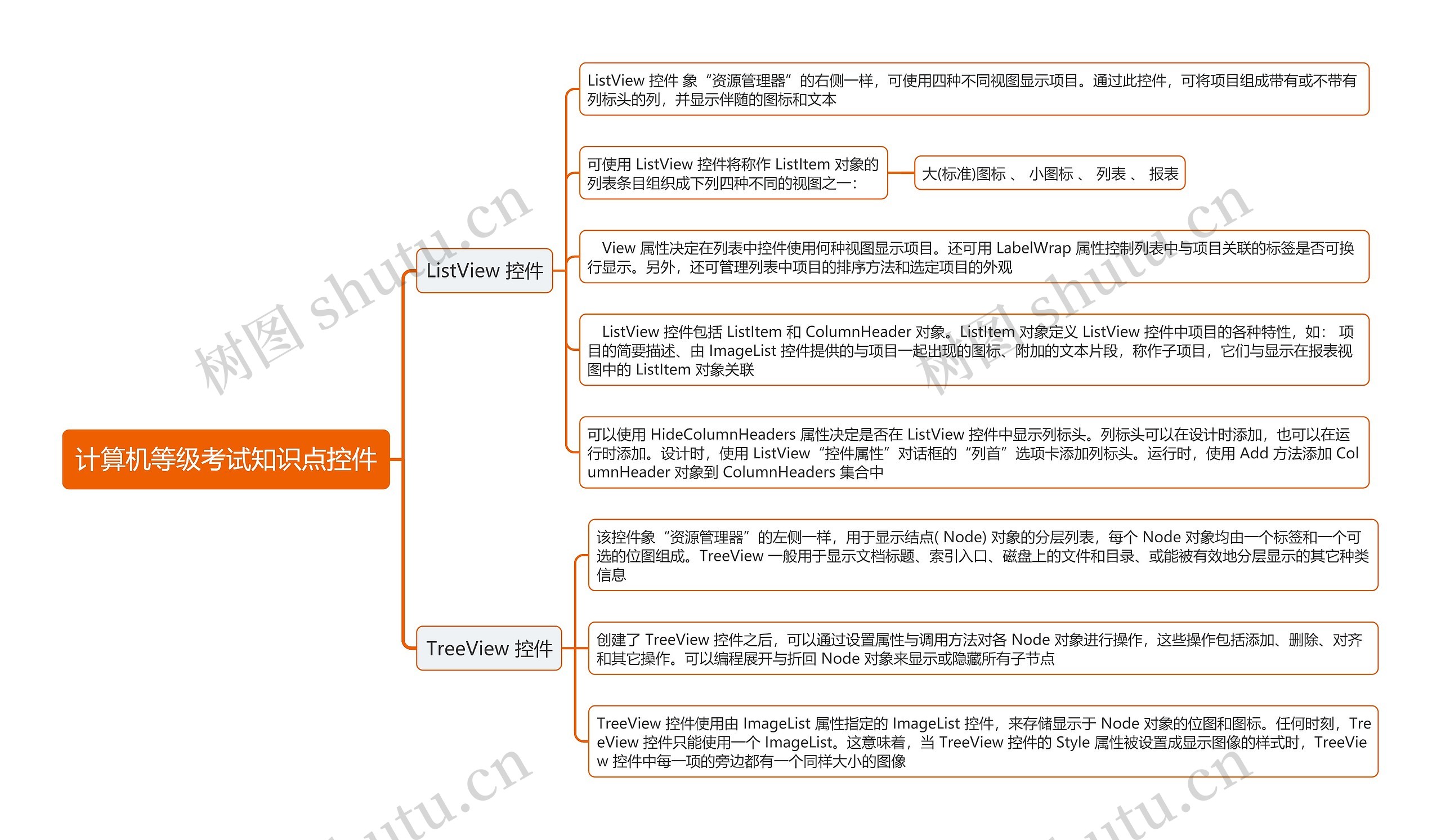 计算机等级考试知识点控件