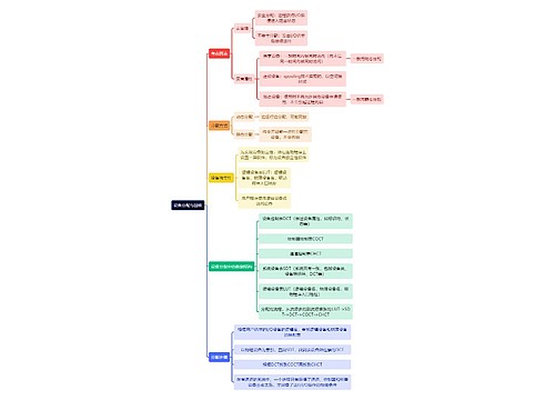 计算机理论知识设备分配与回收思维导图