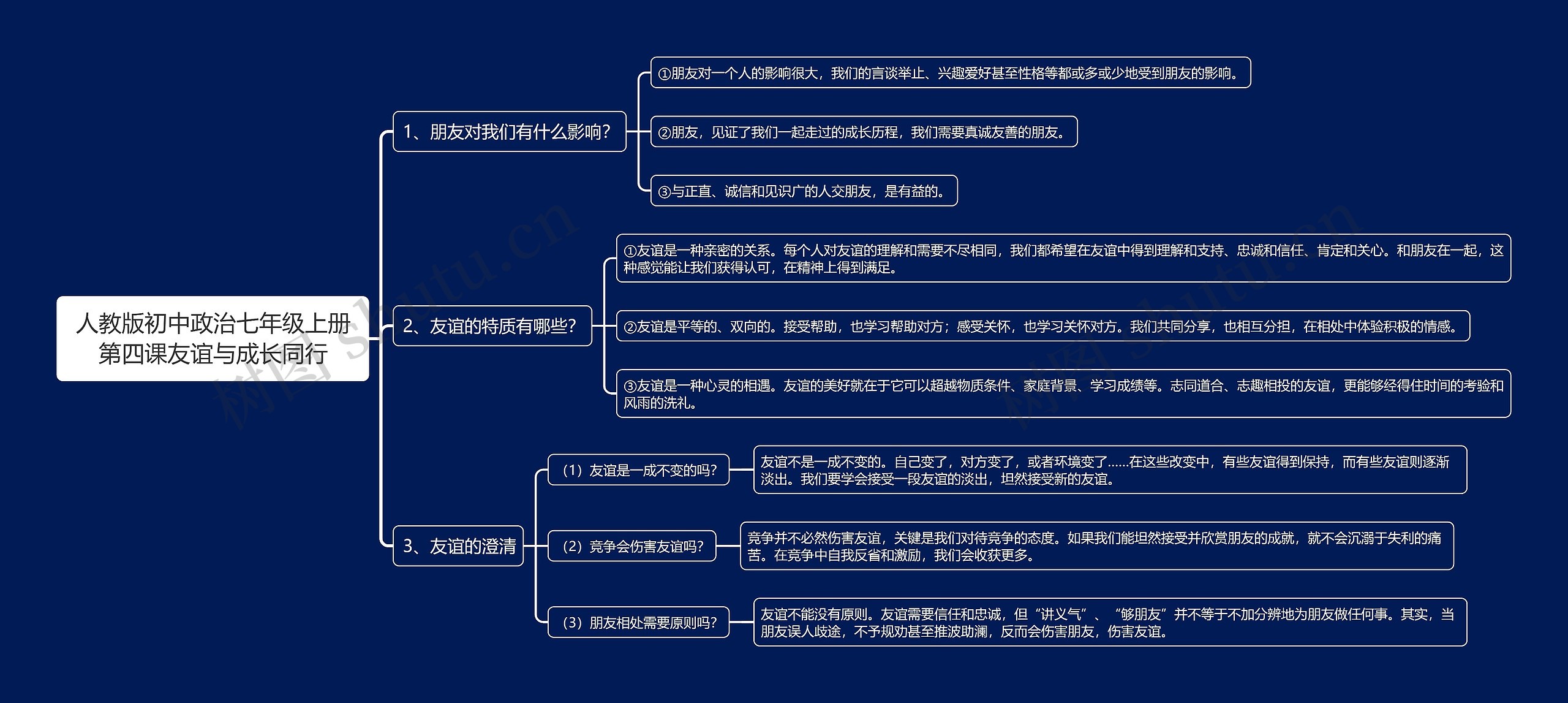 人教版初中政治七年级上册第四课友谊与成长同行思维导图