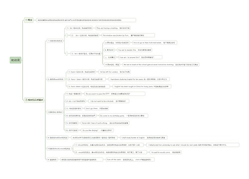 助动词思维导图