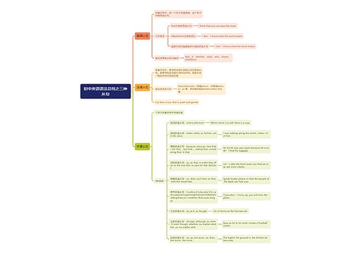 初中英语语法总结之三种从句