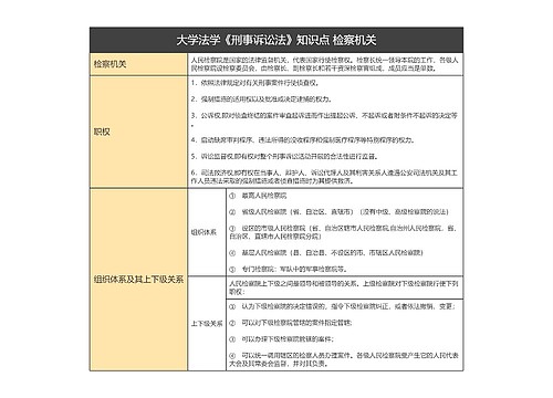 检察机关 大学法学《刑事诉讼法》知识点