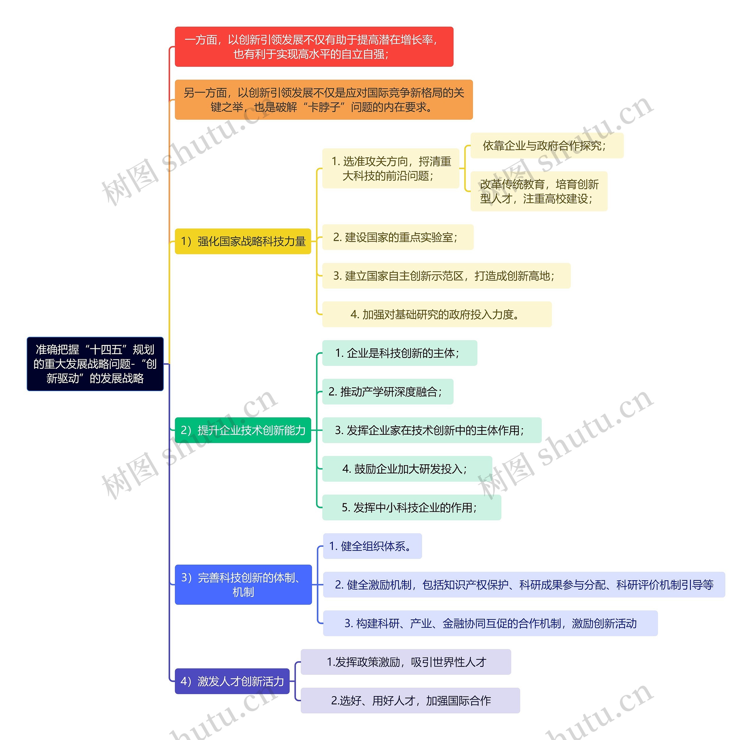 准确把握“十四五”规划的重大发展战略问题-“创新驱动”的发展战略思维导图高清图 准确把握“十四五”规划的重大发展战略问题-“创新驱动”的发展战略思维导图