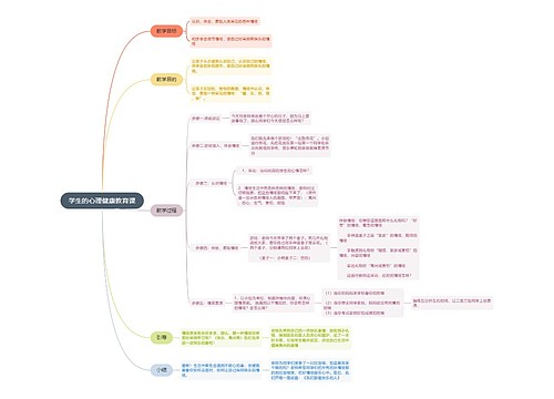 《学生的心理健康教育课》思维导图